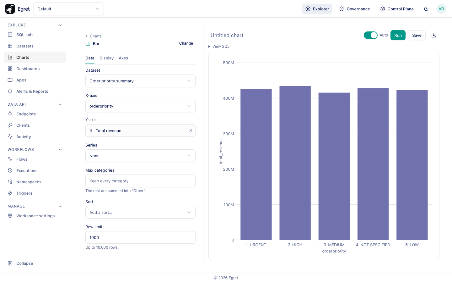 The bar chart editor