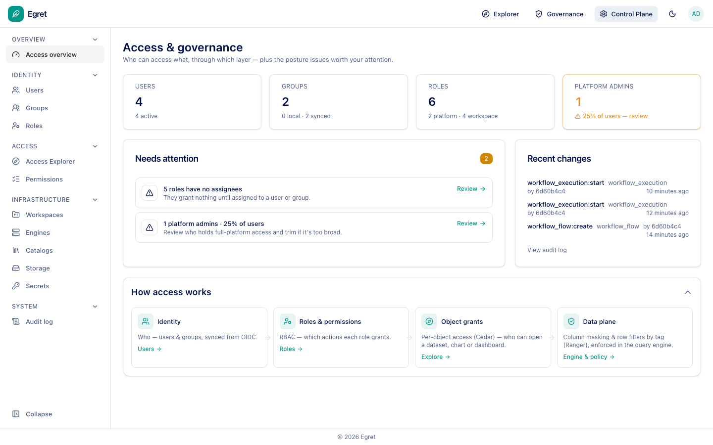 Access overview