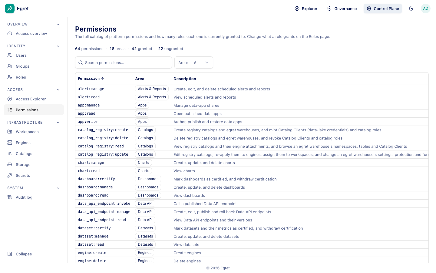 Permissions