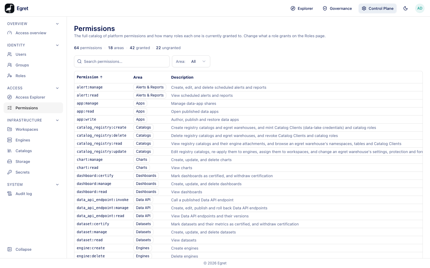 The Permissions catalog: area, description and the number of roles that hold each permission