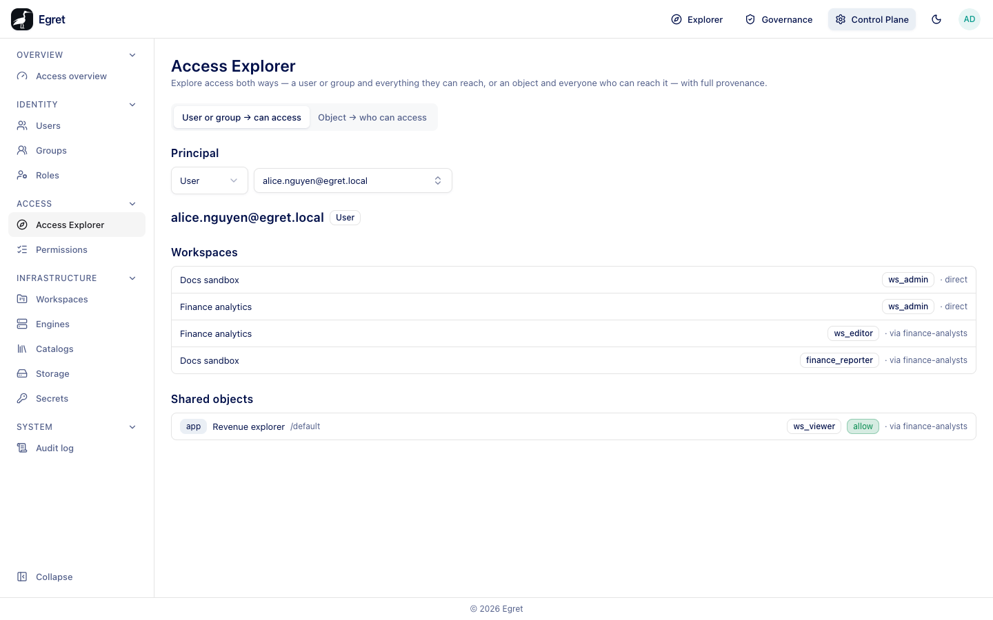The Access Explorer for alice.nguyen@egret.local: workspaces and shared objects, each with how the access arises