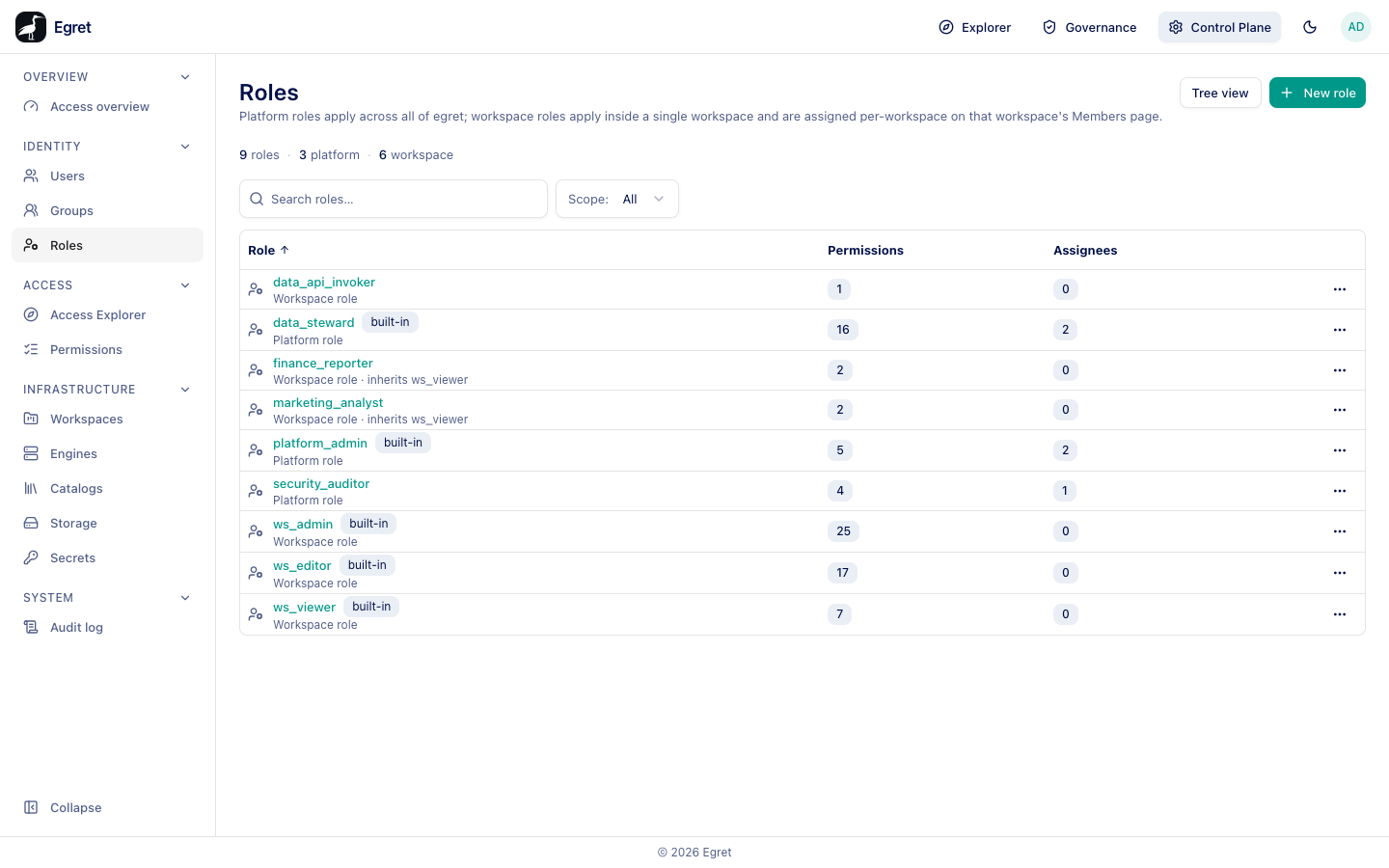 The Roles list: built-in and custom roles with permission and assignee counts