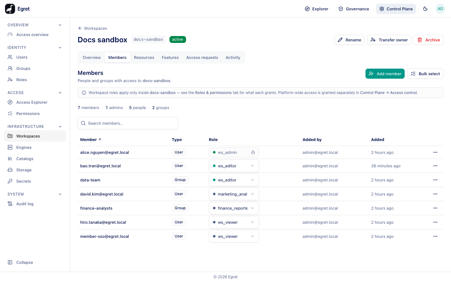 The Members tab of the Docs sandbox workspace