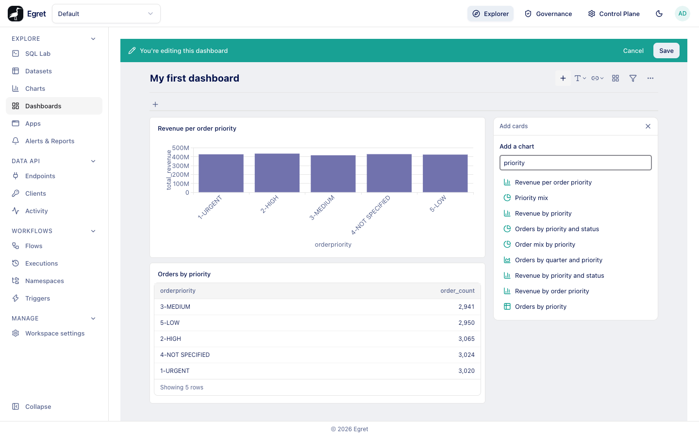 The dashboard editor with the Add cards panel open