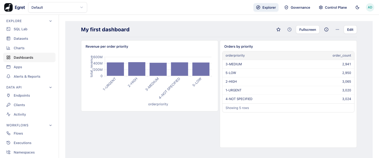 The finished dashboard