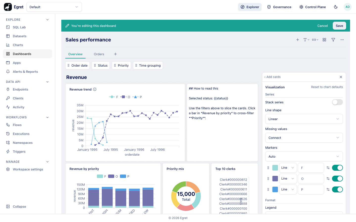 The Visualization panel for a line chart card
