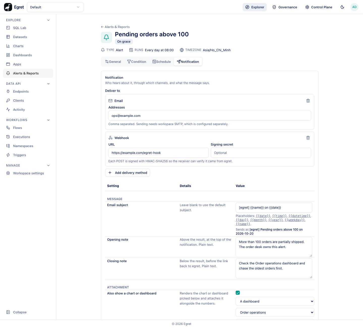 The Notification tab of an existing alert: email and webhook destinations, subject, notes and a dashboard attachment