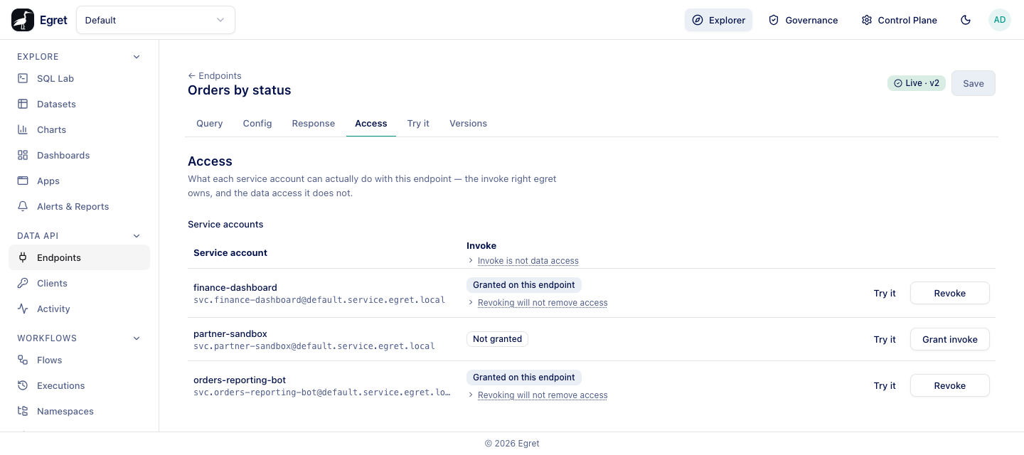 The Access tab of Orders by status: finance-dashboard and orders-reporting-bot granted on this endpoint, partner-sandbox not granted