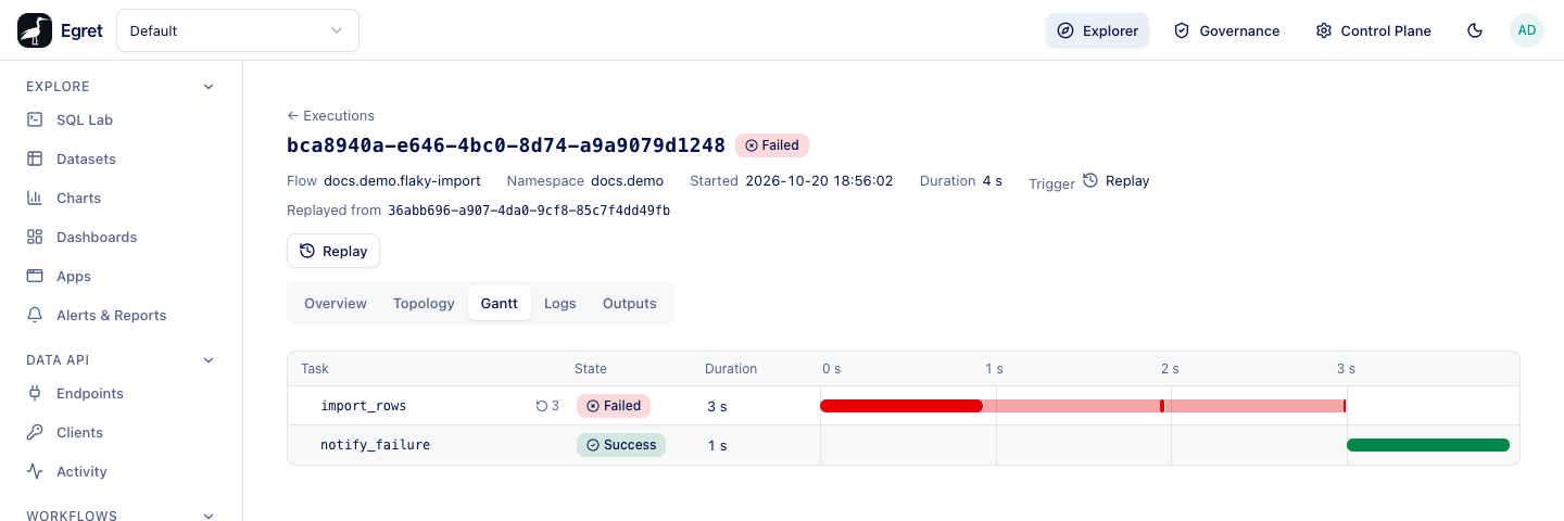The Gantt tab: three attempts of import_rows and the handler that followed