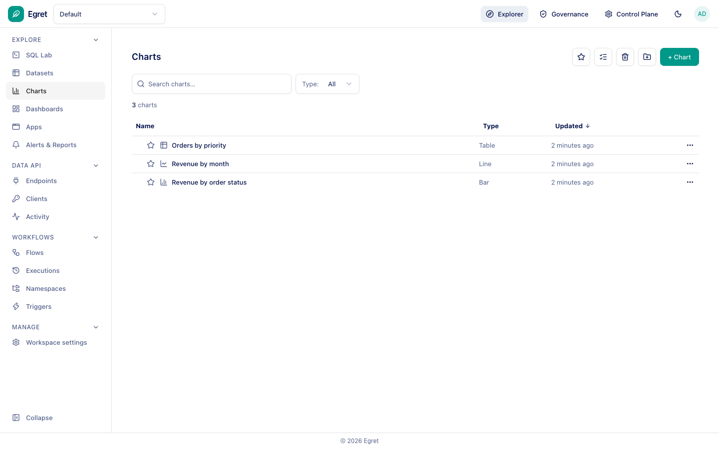 The charts list