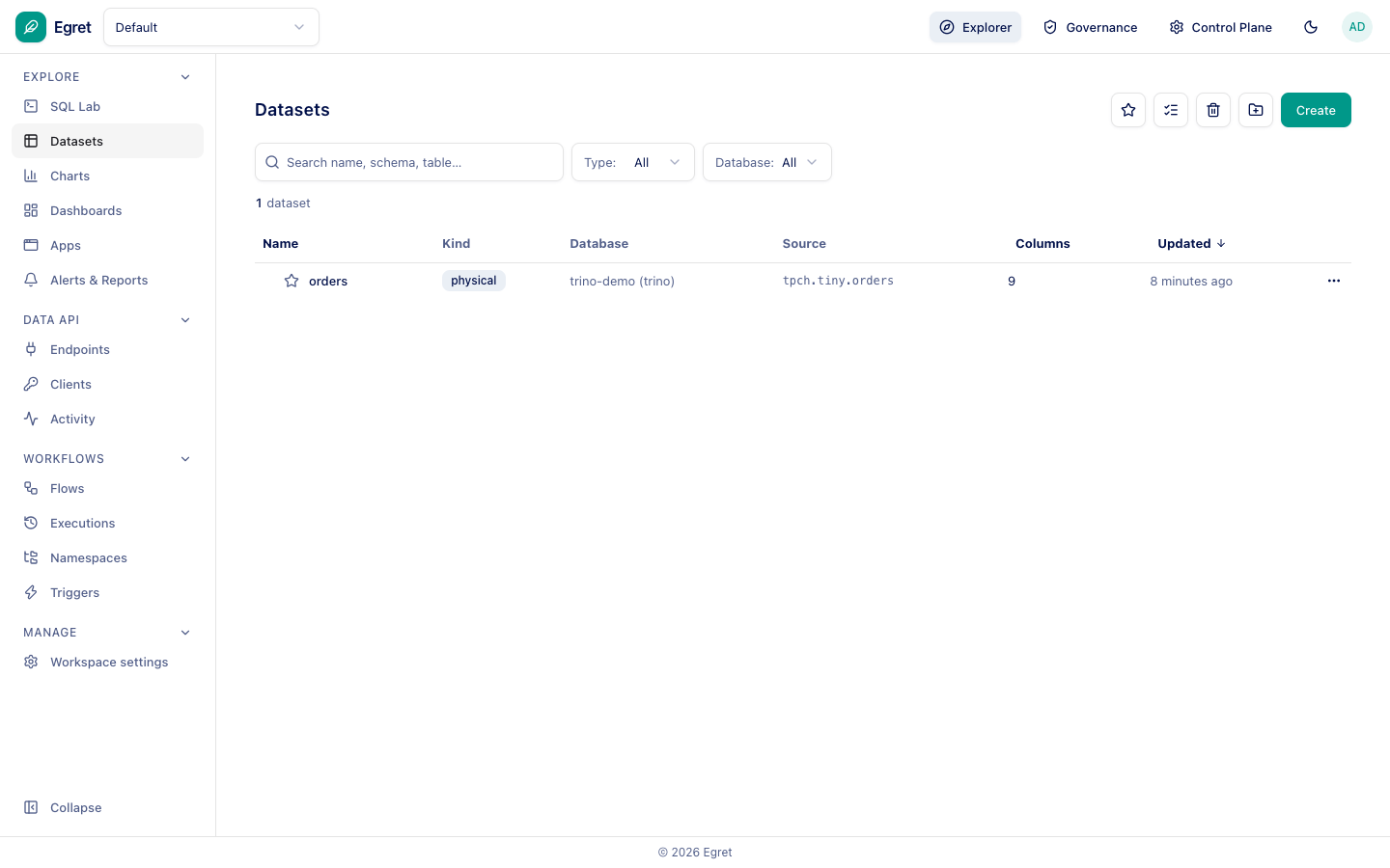 The datasets list