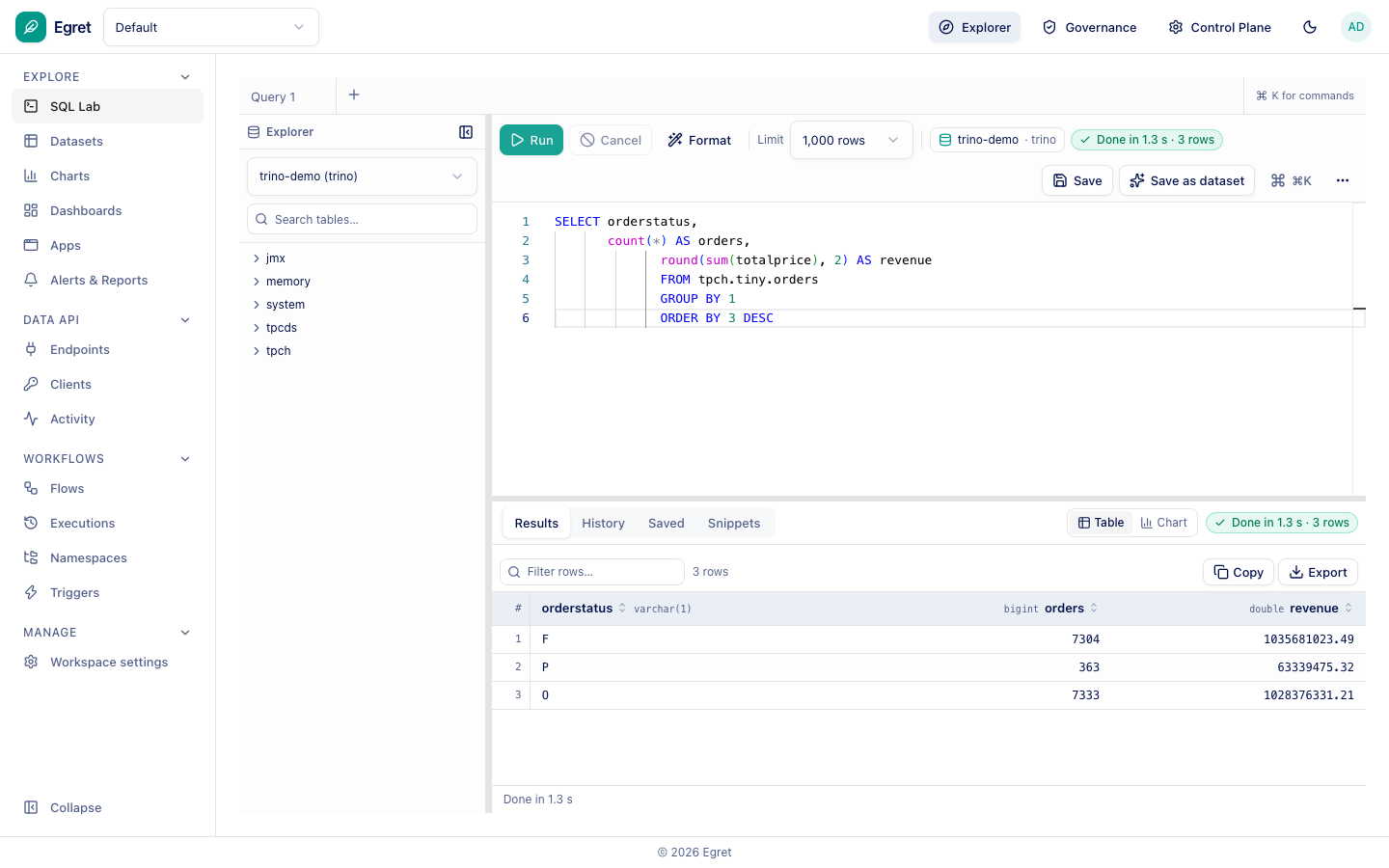 SQL Lab with results