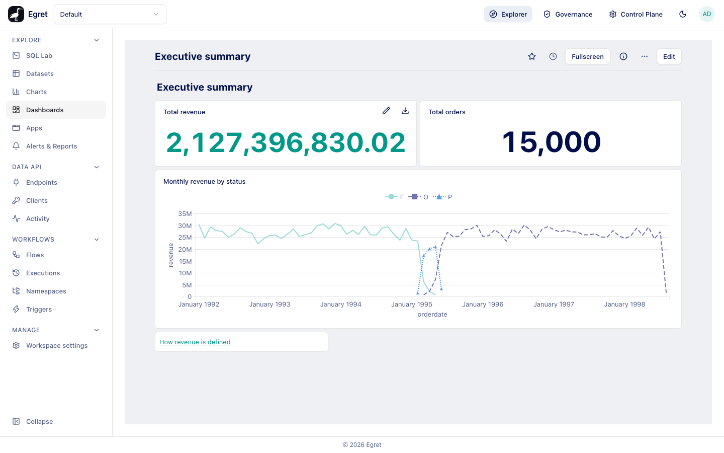 A dashboard with the fixed width, centred on the page