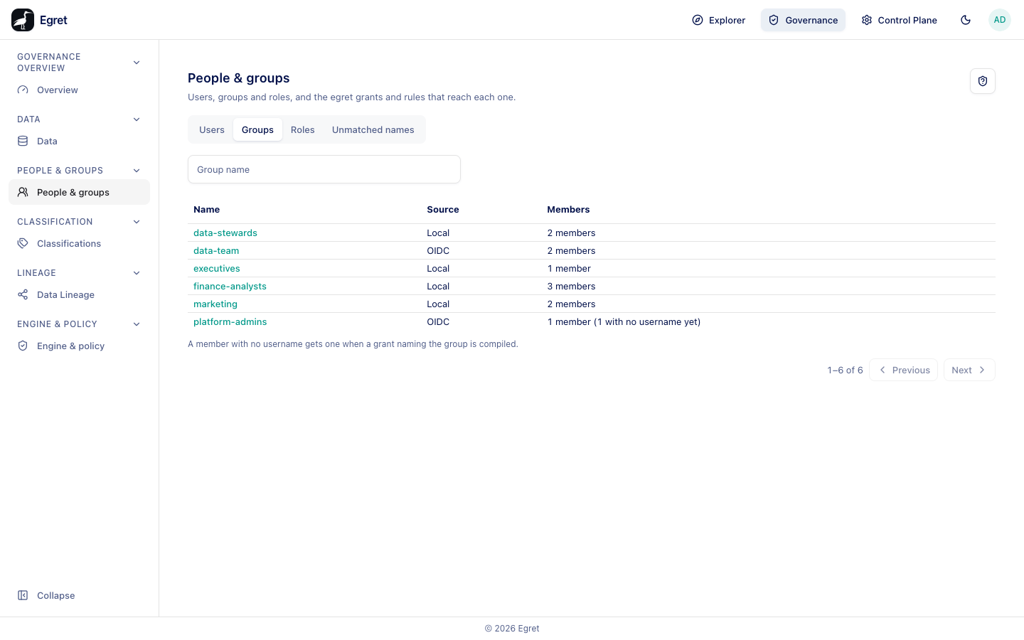 The Groups tab: local groups and two groups synced from OIDC, one with a member who has no username yet