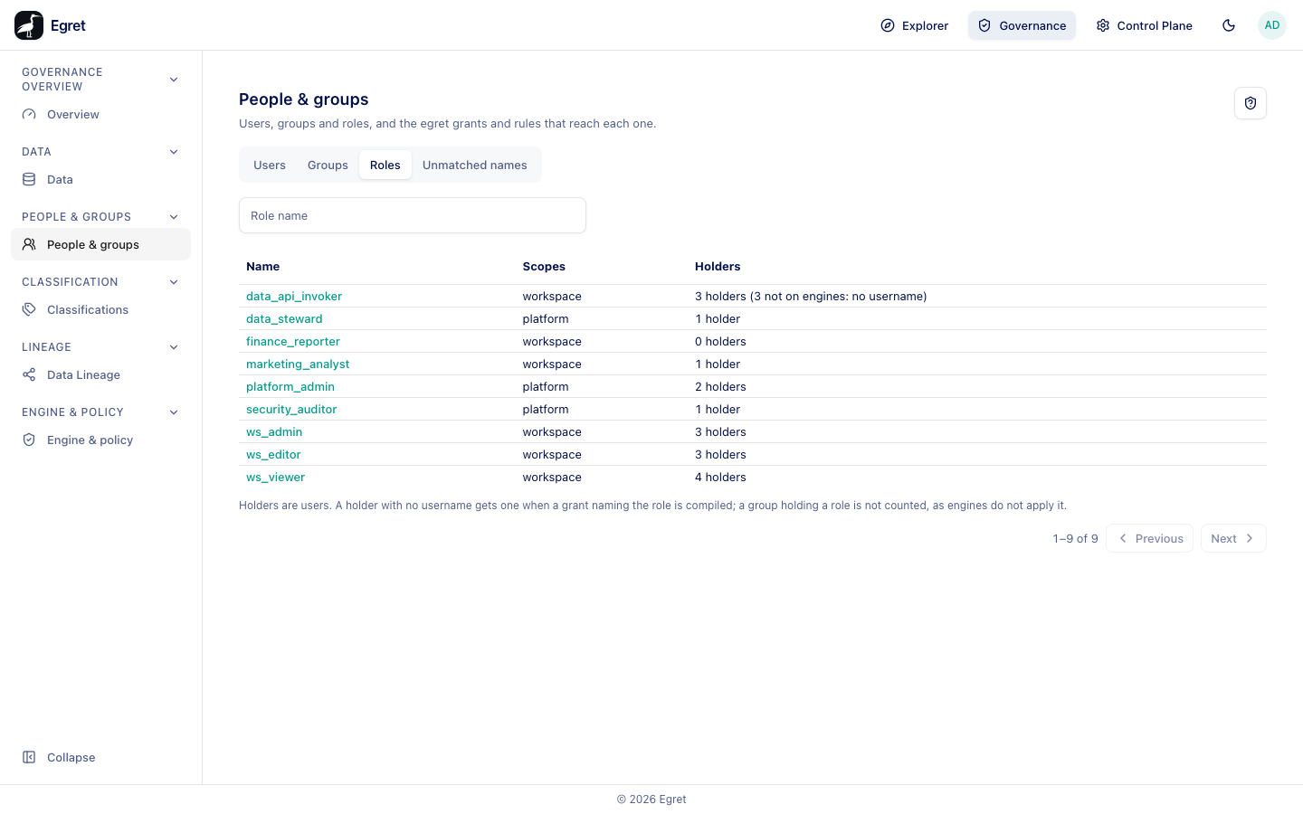 The Roles tab: platform and workspace roles with their holder counts