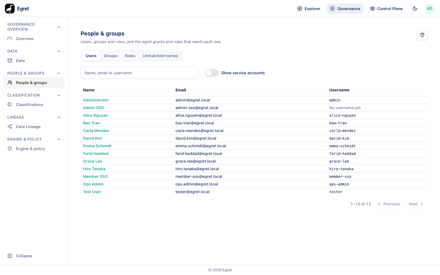 The Users tab of People and groups: twelve people with their emails and engine usernames