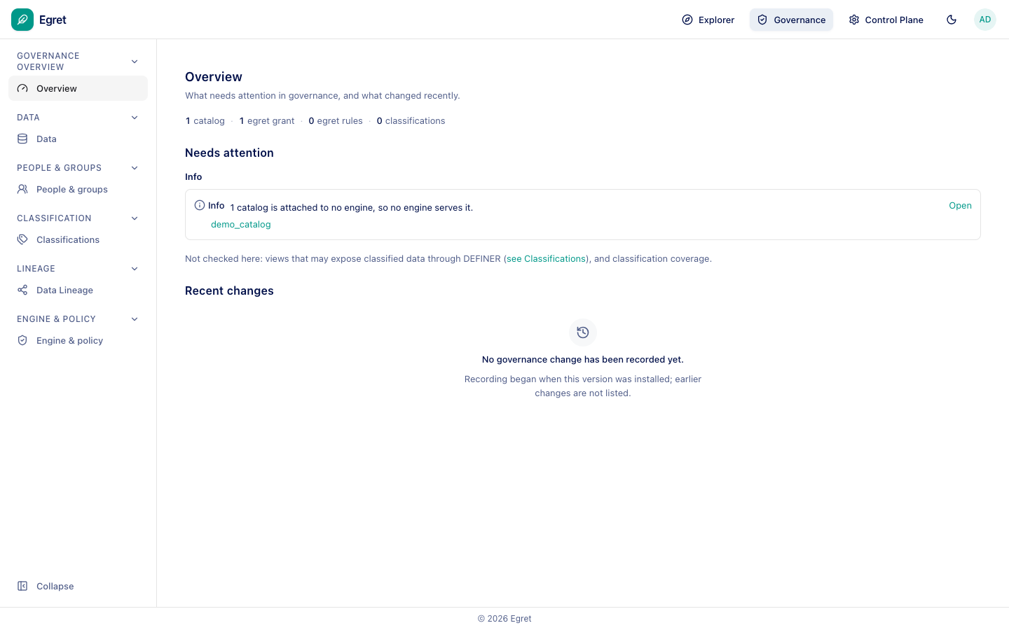 Governance overview