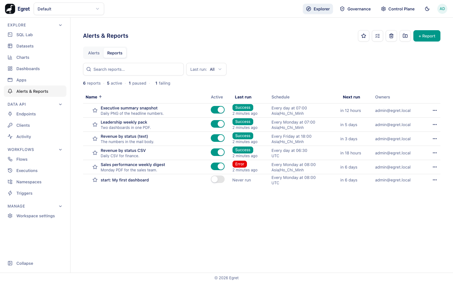 The Reports tab with six reports, one of them paused