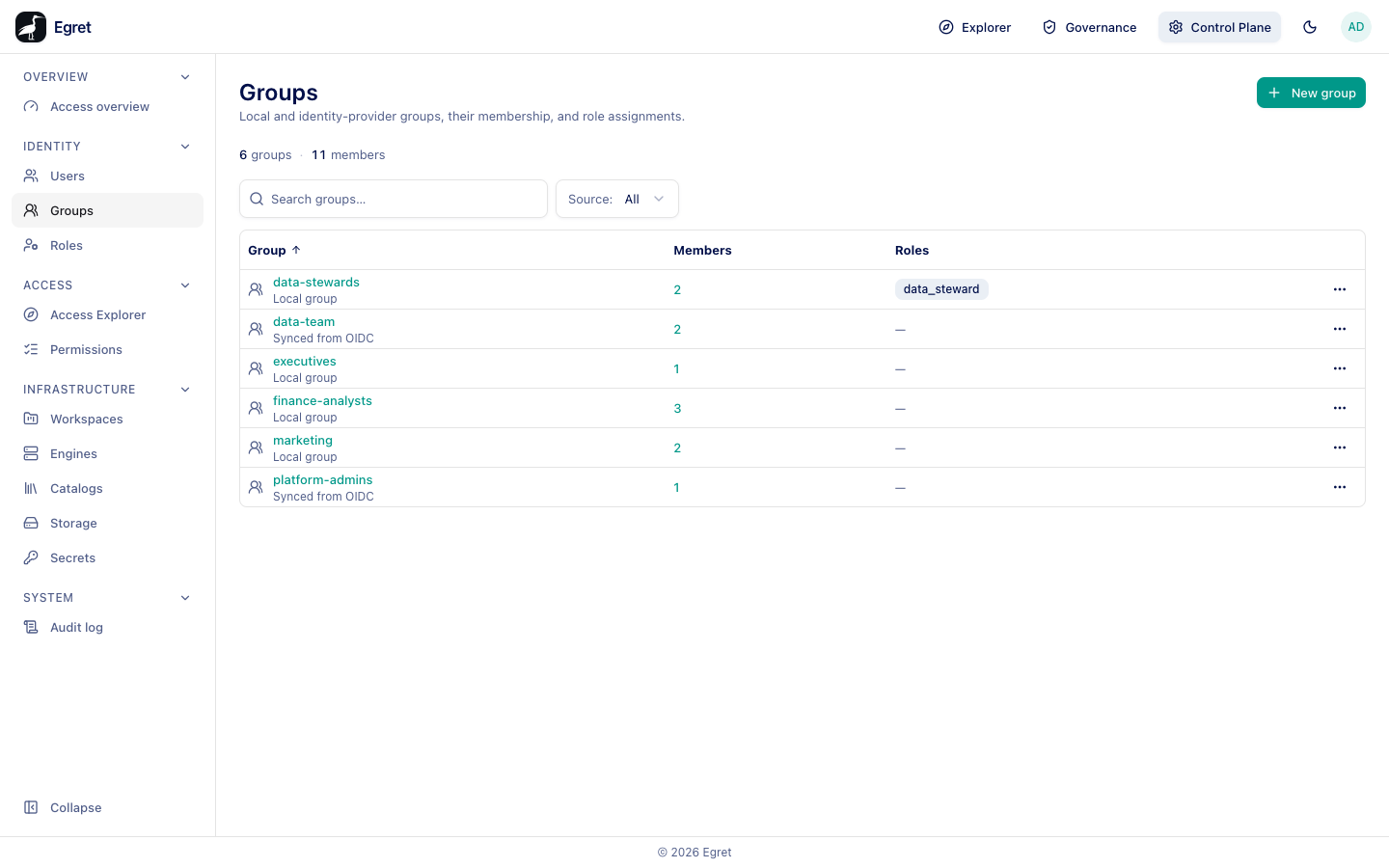 The Groups list: local groups and groups synced from OIDC