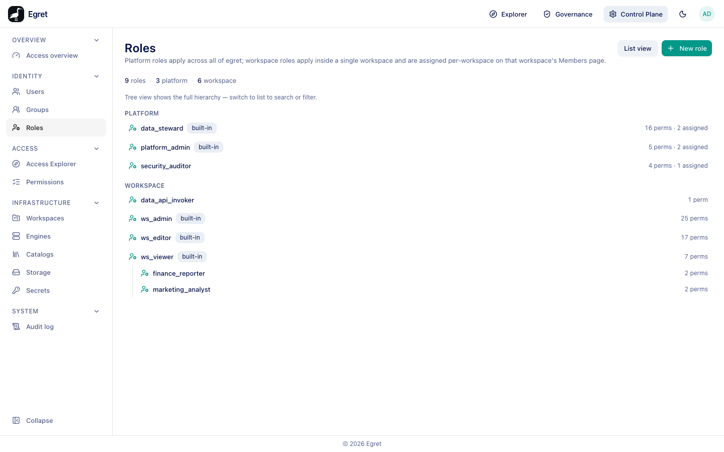 The tree view groups roles by scope and shows inheritance