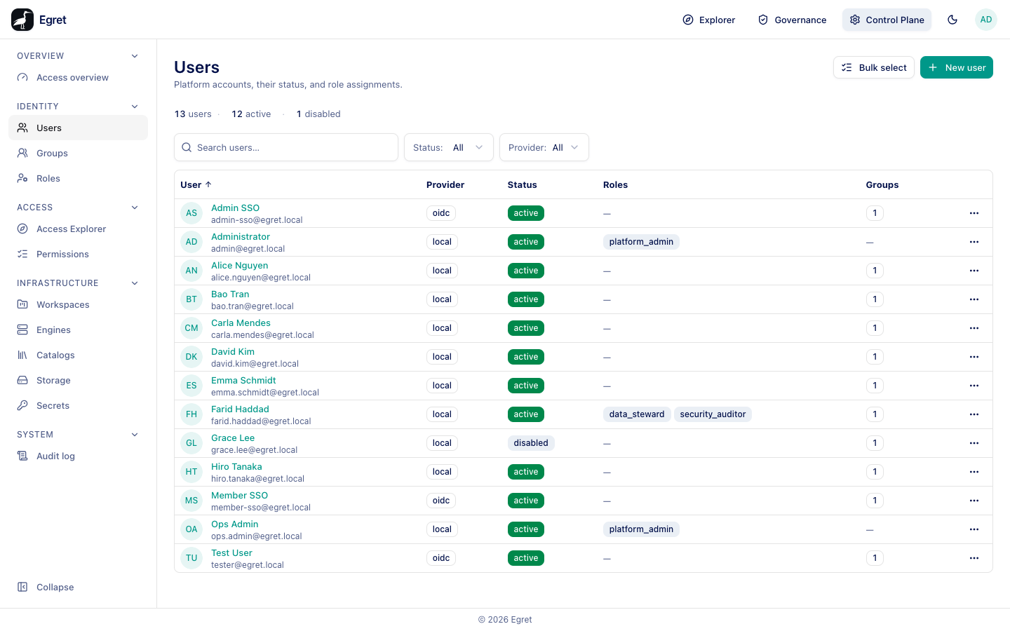 The Users list with provider, status, roles and group counts