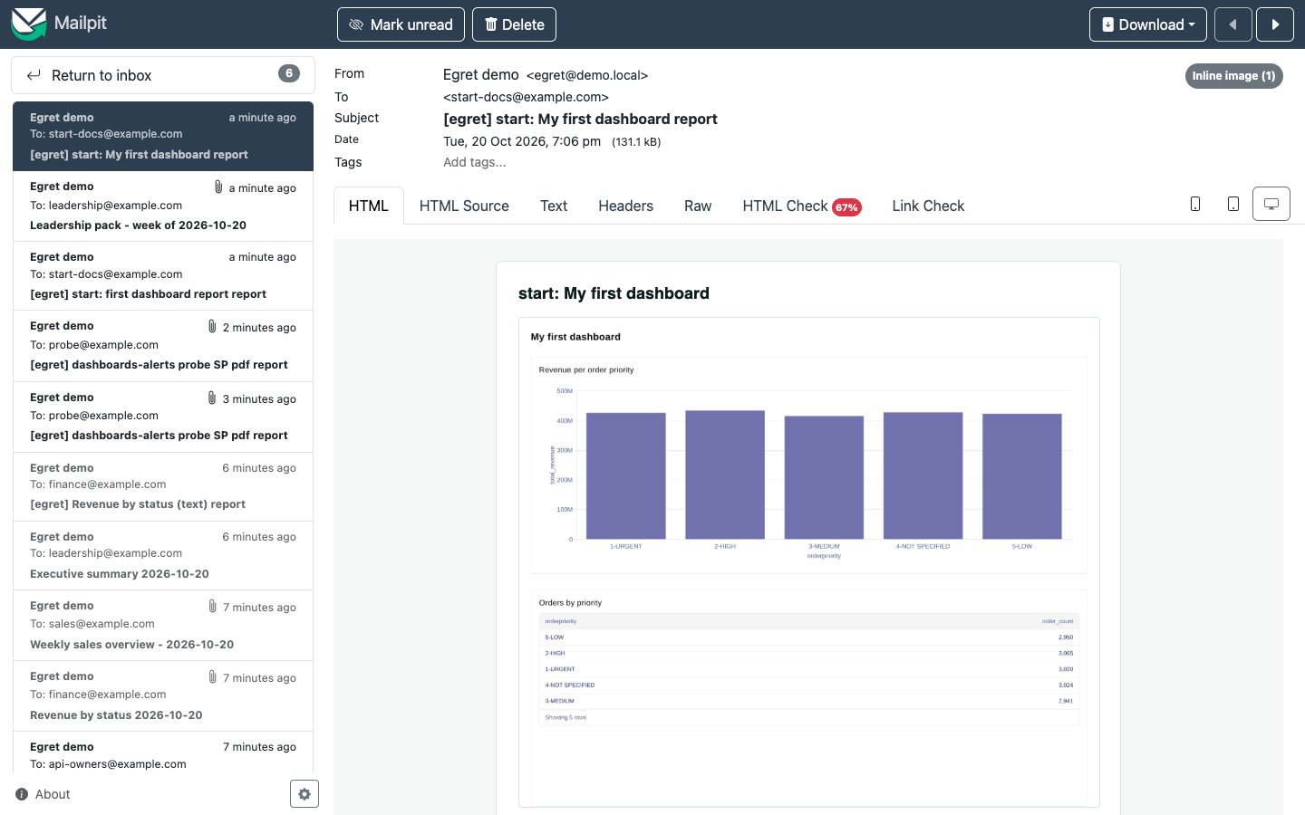 Mailpit showing a dashboard report sent by Egret