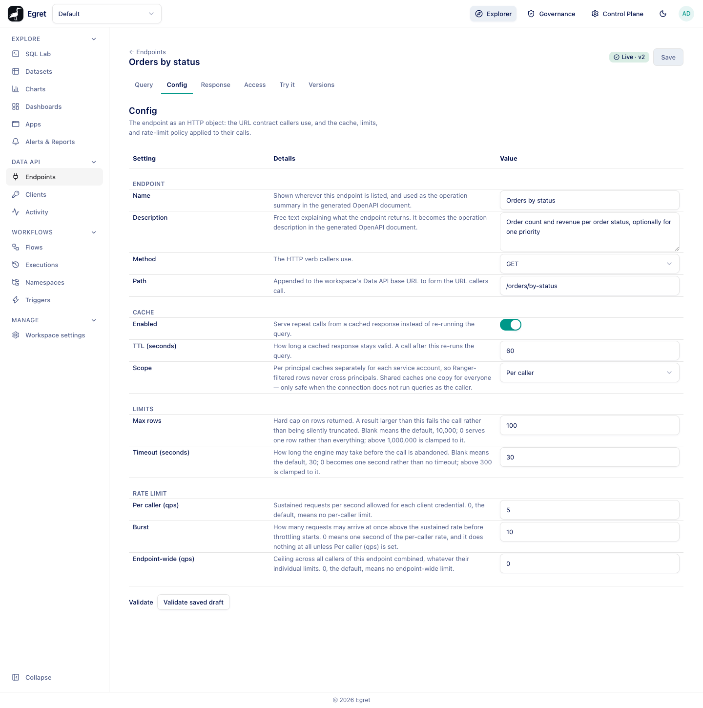 The Config tab of Orders by status: Endpoint, Cache (enabled, TTL 60, Per caller), Limits (100 rows, 30 seconds) and Rate limit (5 qps, burst 10) groups, and Validate saved draft