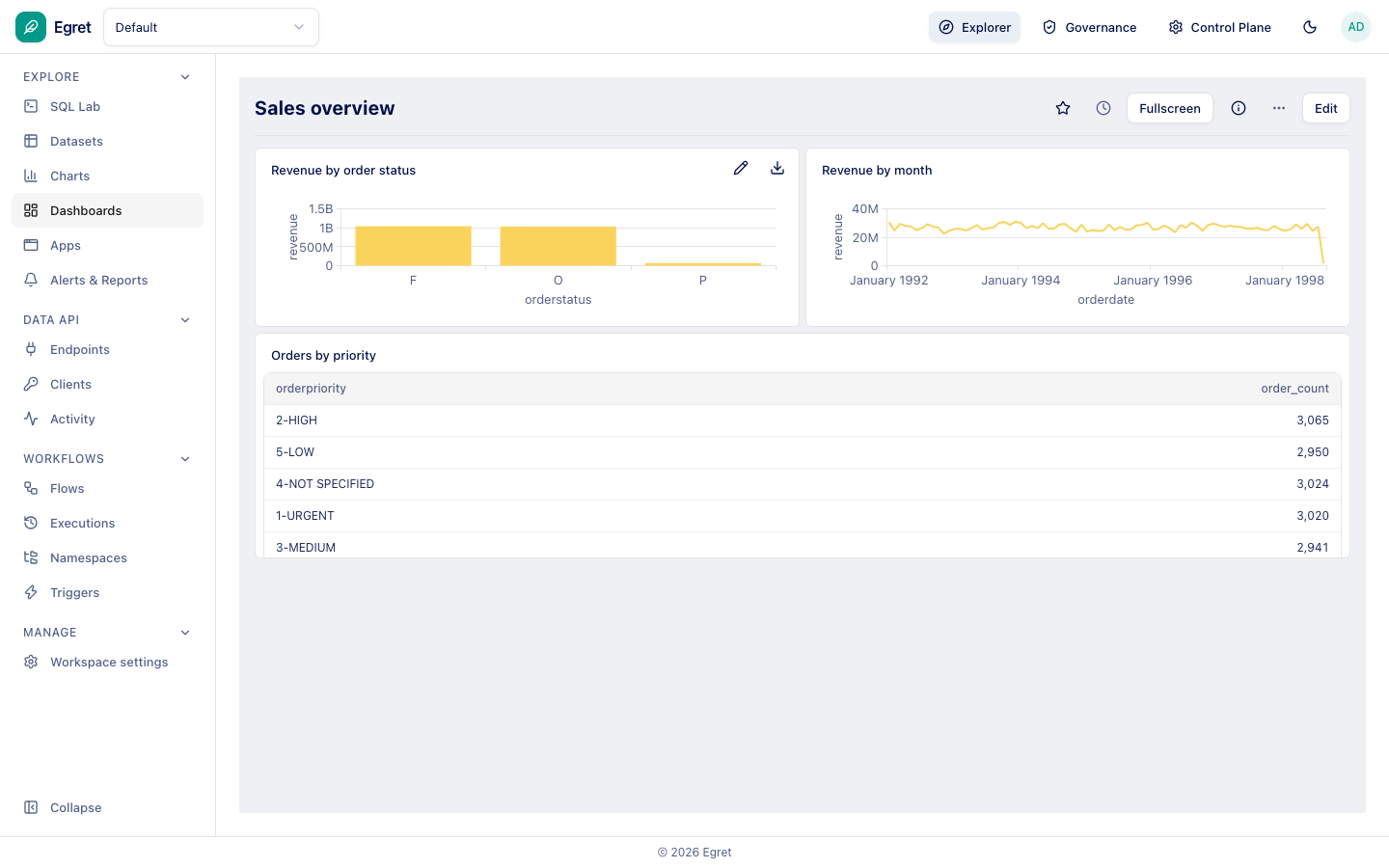 A dashboard