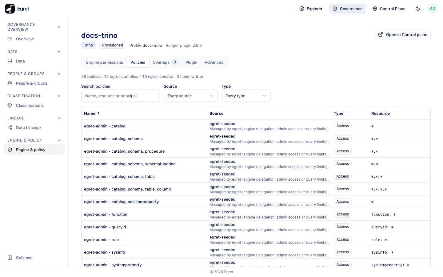 The Policies tab of docs-trino: 28 policies, 12 compiled by egret and 16 seeded by egret