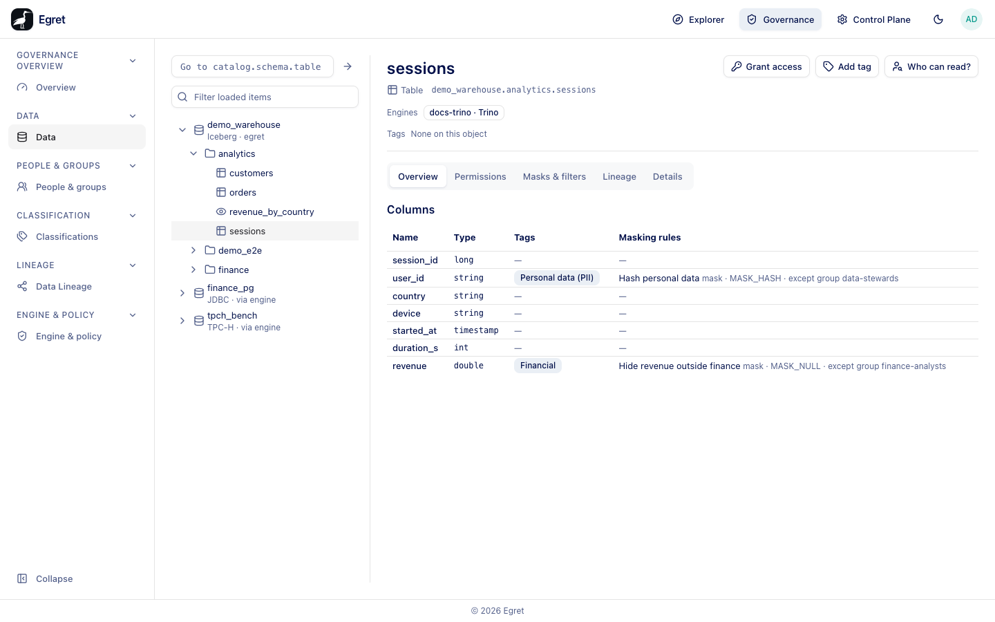 The Data page for the sessions table: header, engine docs-trino, and the Columns list with tags and masking rules