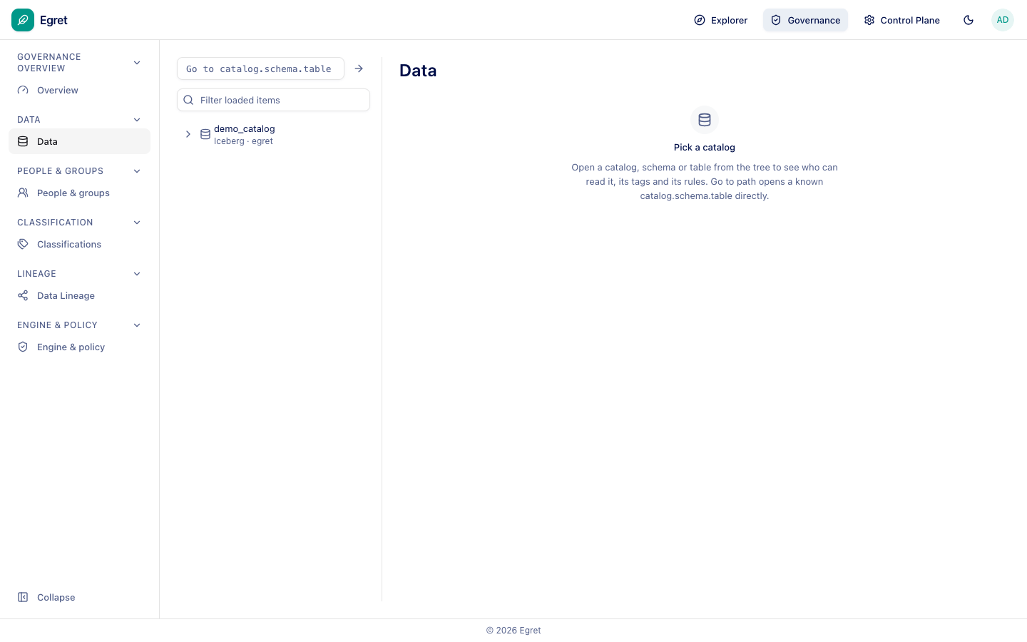 Governance data