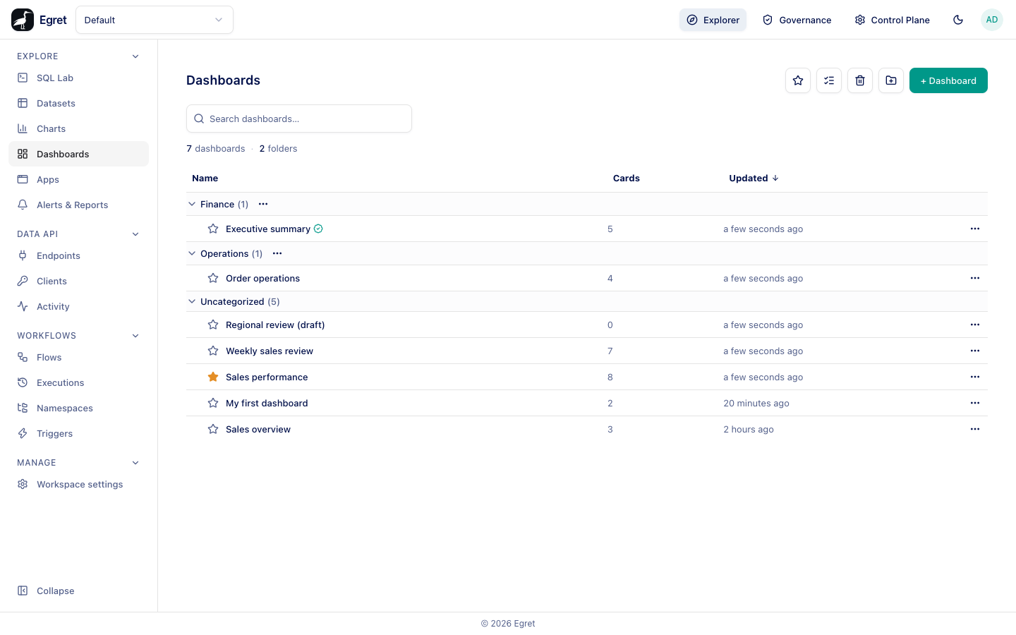 Certified dashboards are marked with a check mark in the list