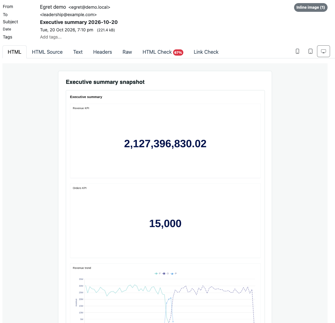 A PNG report of the Executive summary dashboard as it arrives, in the demo stack's Mailpit inbox