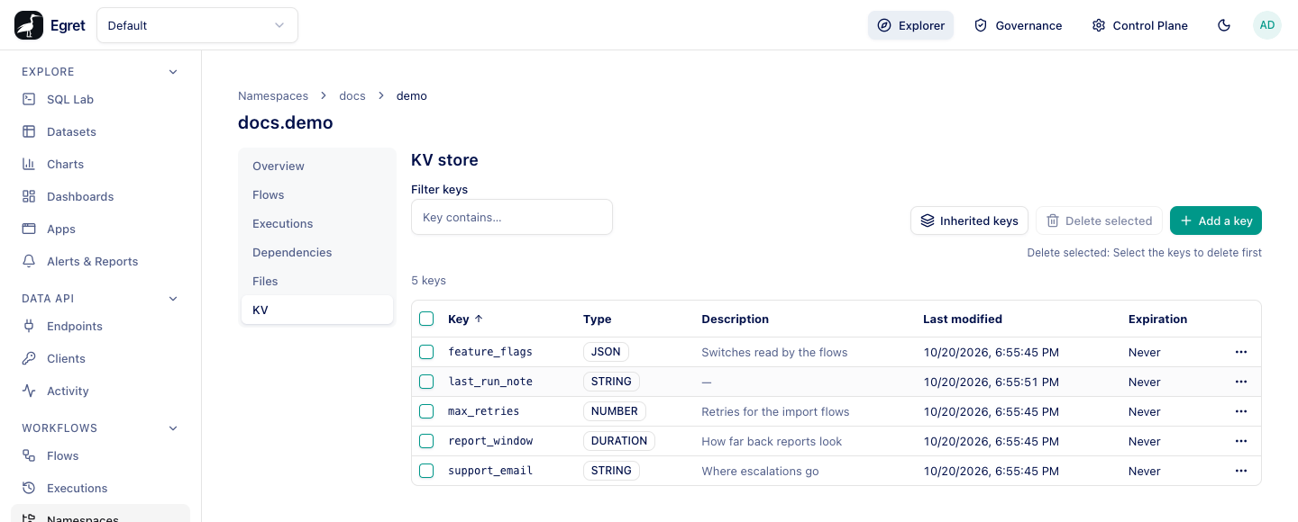 The KV tab listing five keys with their type, description, last modified time and expiration